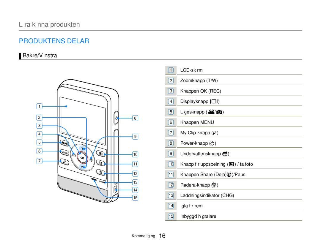 Samsung HMX-W350YP/EDC, HMX-W300YP/EDC manual Lära känna produkten, Produktens Delar, Bakre/Vänstra 