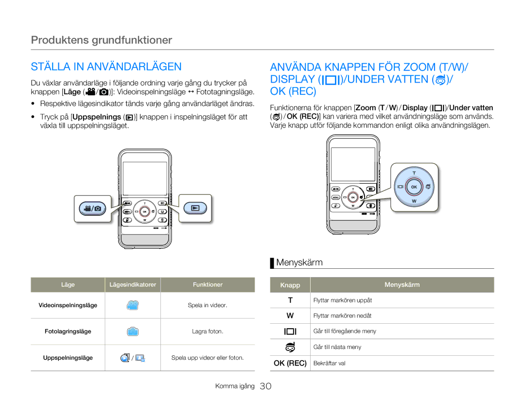 Samsung HMX-W350YP/EDC, HMX-W300YP/EDC manual Produktens grundfunktioner, Ställa in Användarlägen, Menyskärm 