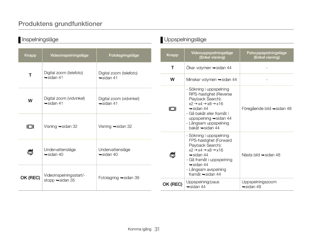 Samsung HMX-W300YP/EDC, HMX-W350YP/EDC manual Inspelningsläge, Uppspelningsläge 