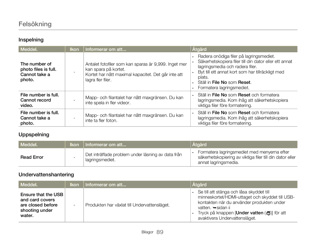 Samsung HMX-W300YP/EDC Uppspelning, Undervattenshantering, Number, Read Error, Produkten har växlat till Undervattensläget 