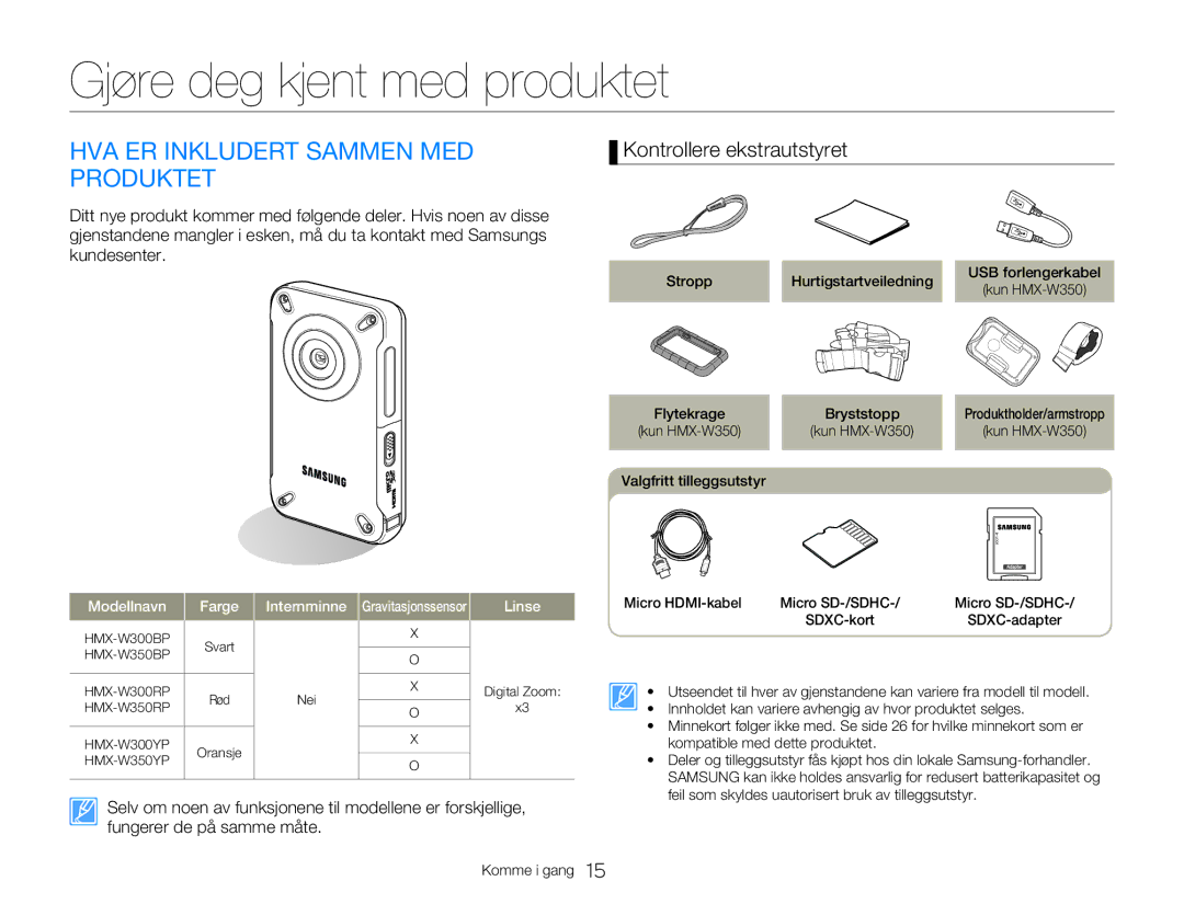 Samsung HMX-W300YP/EDC Gjøre deg kjent med produktet, HVA ER Inkludert Sammen MED Produktet, Kontrollere ekstrautstyret 