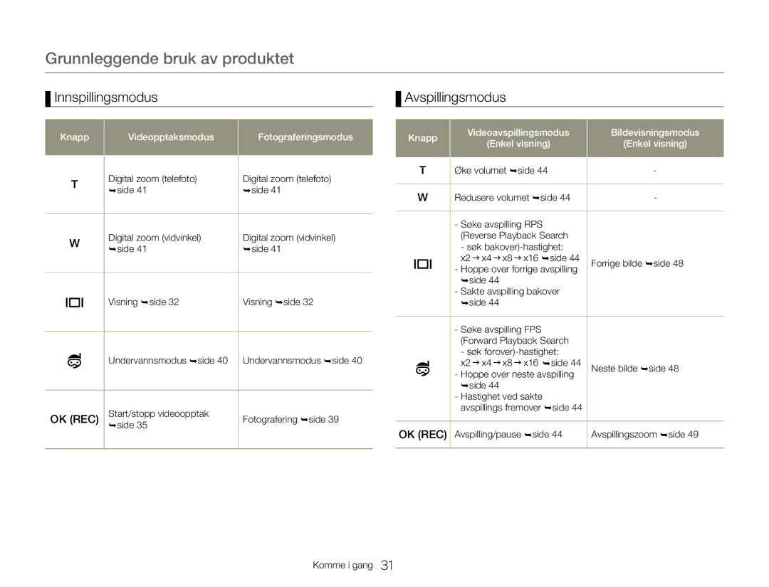 Samsung HMX-W300YP/EDC, HMX-W350YP/EDC manual Innspillingsmodus Avspillingsmodus, Ok Rec 