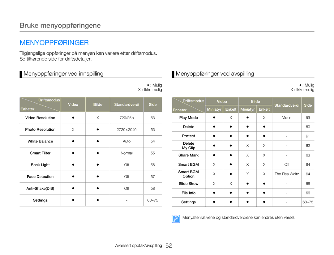 Samsung HMX-W350YP/EDC manual Bruke menyoppføringene, Menyoppføringer ved innspilling, Menyoppføringer ved avspilling 