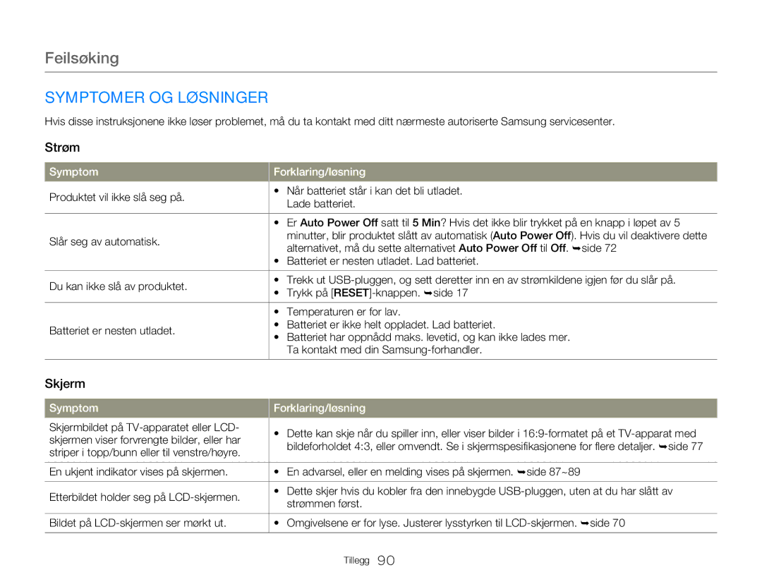 Samsung HMX-W350YP/EDC, HMX-W300YP/EDC manual Symptomer OG Løsninger, Skjerm, Batteriet er nesten utladet. Lad batteriet 