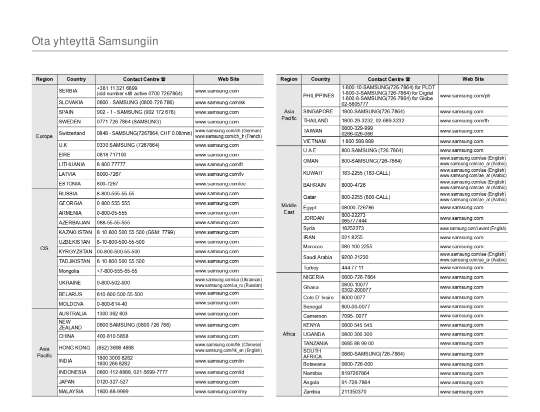 Samsung HMX-W300YP/EDC, HMX-W350YP/EDC manual Ota yhteyttä Samsungiin 