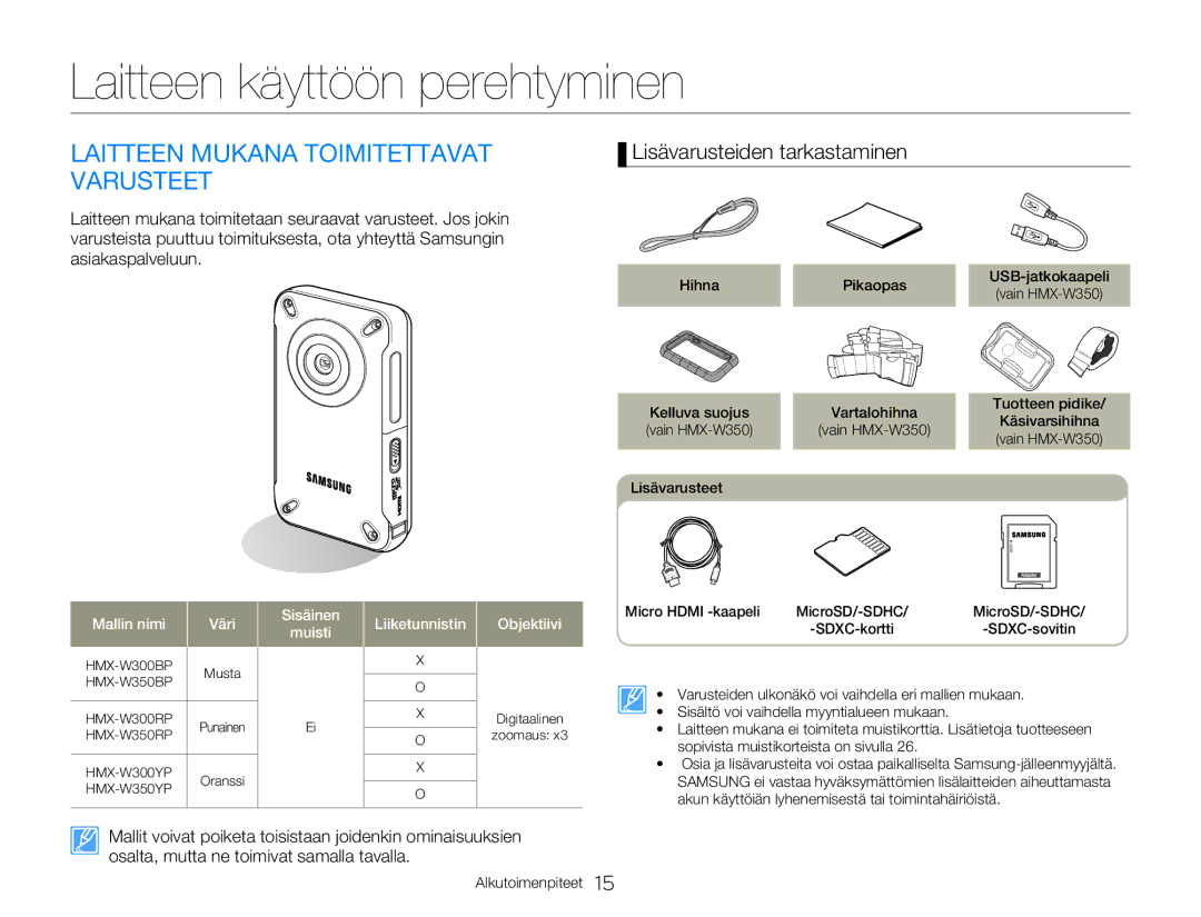 Samsung HMX-W300YP/EDC, HMX-W350YP/EDC manual Laitteen käyttöön perehtyminen, Laitteen Mukana Toimitettavat Varusteet 