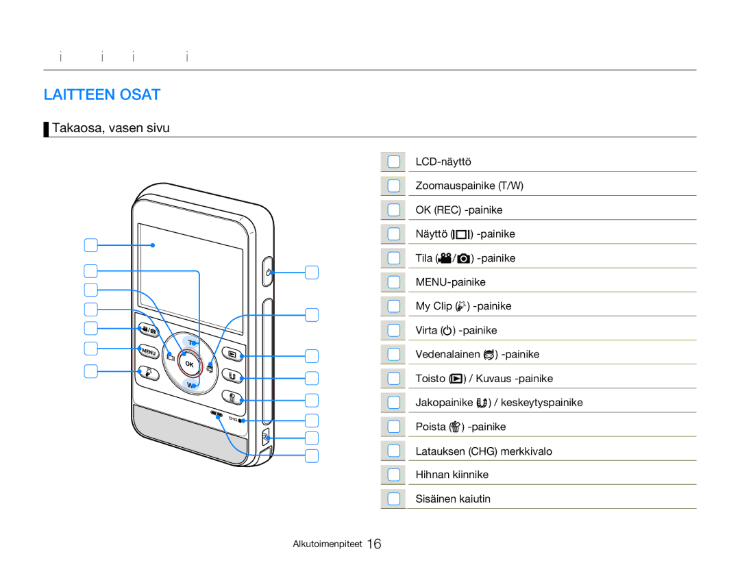 Samsung HMX-W350YP/EDC, HMX-W300YP/EDC manual Laitteen käyttöön perehtyminen, Laitteen Osat, Takaosa, vasen sivu 