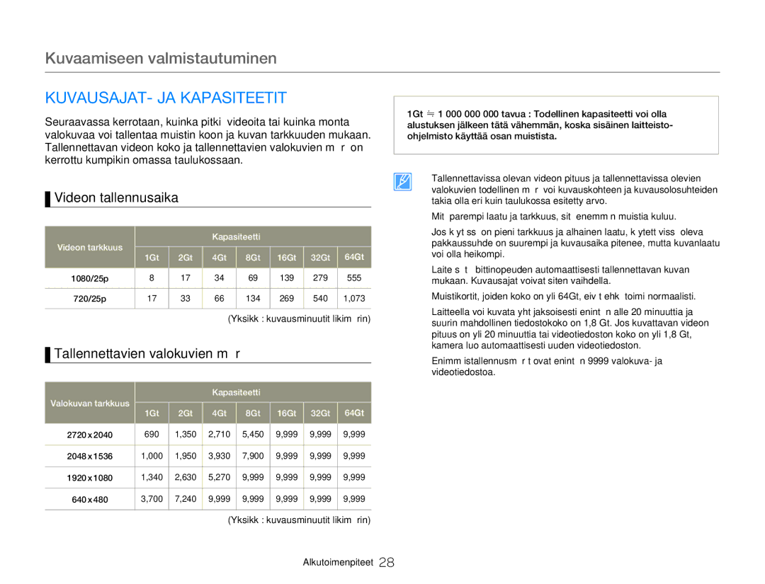 Samsung HMX-W350YP/EDC, HMX-W300YP/EDC KUVAUSAJAT- JA Kapasiteetit, Videon tallennusaika, Tallennettavien valokuvien määrä 