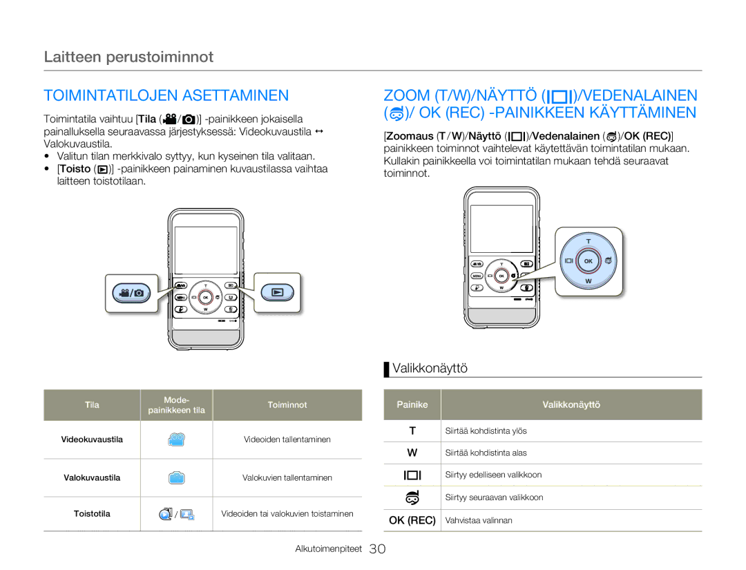 Samsung HMX-W350YP/EDC, HMX-W300YP/EDC manual Laitteen perustoiminnot, Toimintatilojen Asettaminen, Valikkonäyttö 