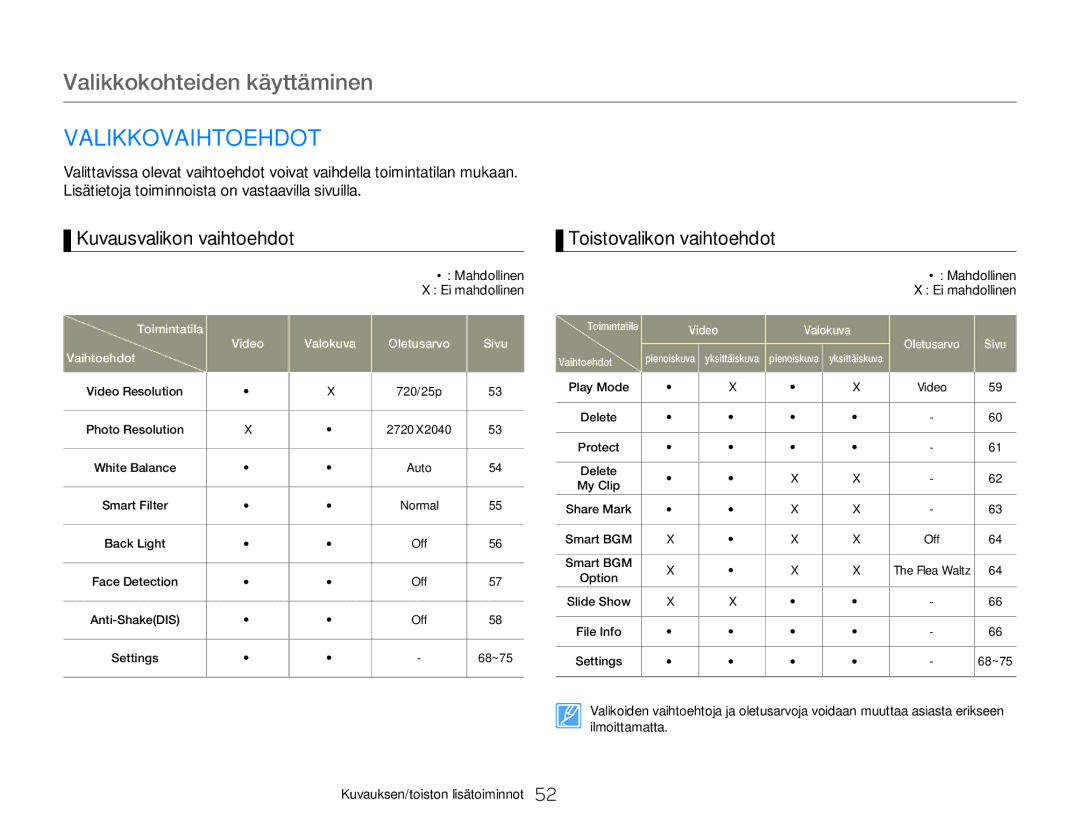 Samsung HMX-W350YP/EDC, HMX-W300YP/EDC manual Valikkokohteiden käyttäminen, Valikkovaihtoehdot 