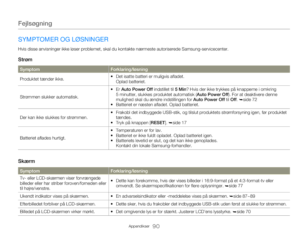 Samsung HMX-W350YP/EDC, HMX-W300YP/EDC manual Symptomer OG Løsninger, Skærm, Til højre/venstre 