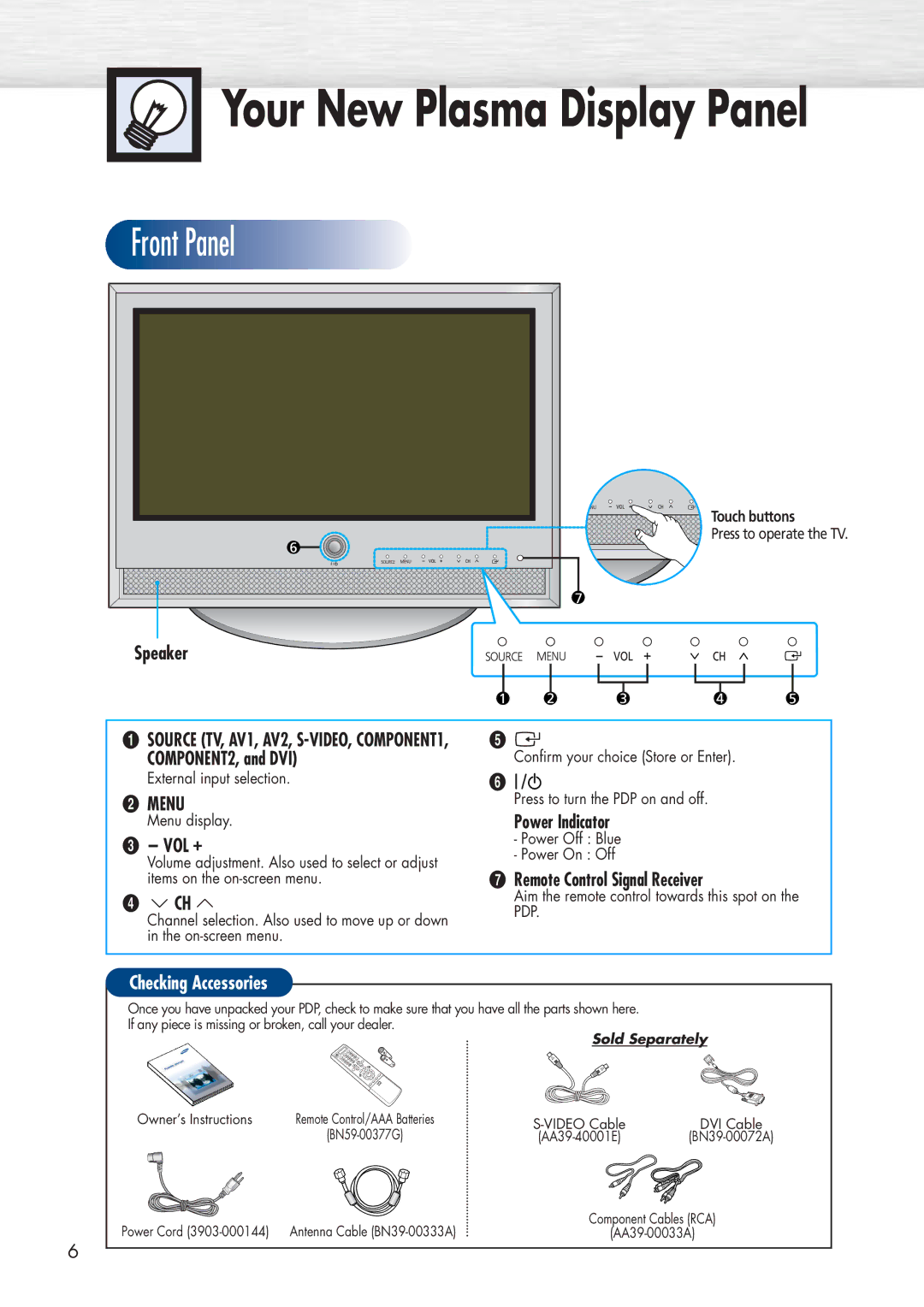 Samsung HP-P3761 manual Speaker, COMPONENT2, and DVI, Vol +, ¨ Ch, Power Indicator, ∏ Remote Control Signal Receiver 