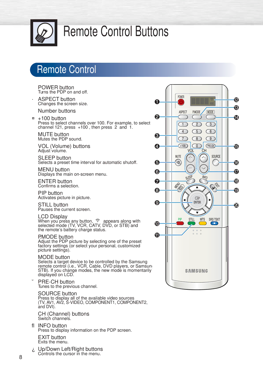 Samsung HP-P3761 manual Remote Control Buttons 