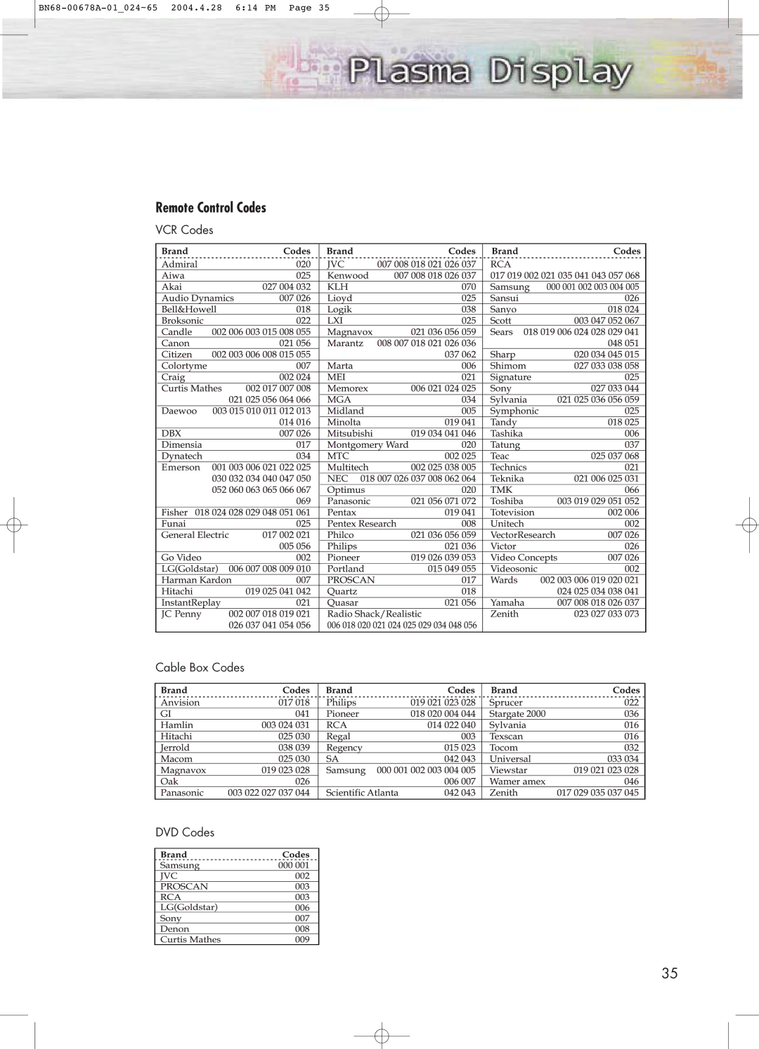 Samsung HP-P4261 manual Remote Control Codes 