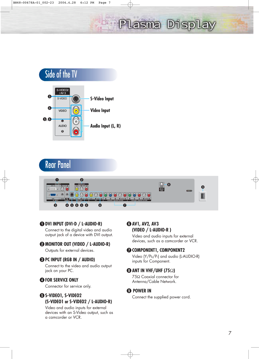 Samsung HP-P4261 manual Video Input Audio Input L, R, PC Input RGB in / Audio, VIDEO1, S-VIDEO2, AV1, AV2, AV3 