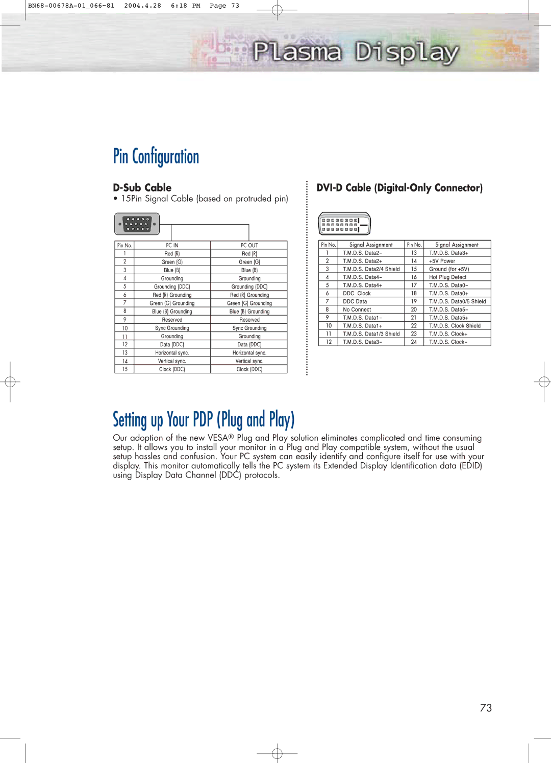 Samsung HP-P4261 manual Pin Configuration, Setting up Your PDP Plug and Play, Sub Cable 