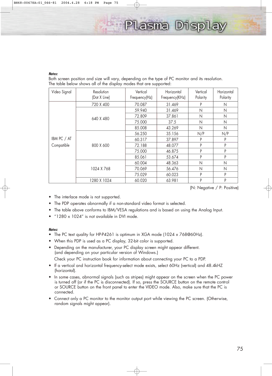 Samsung HP-P4261 manual Ibm Pc / At 