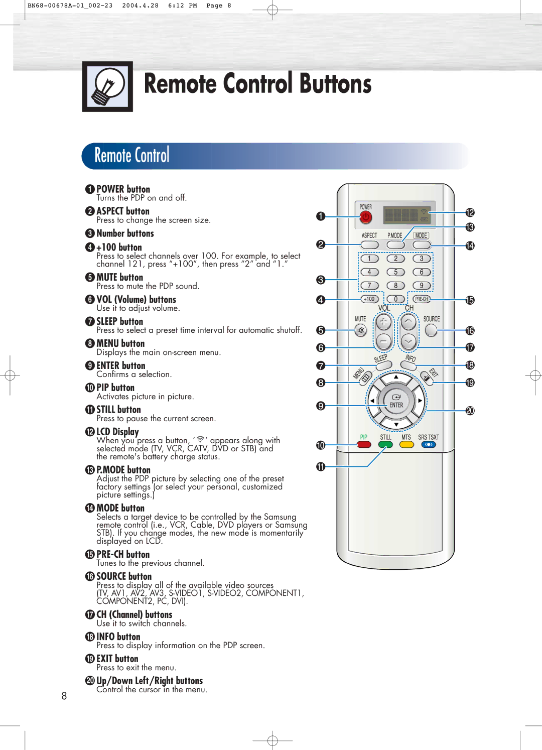 Samsung HP-P4261 manual Remote Control Buttons 