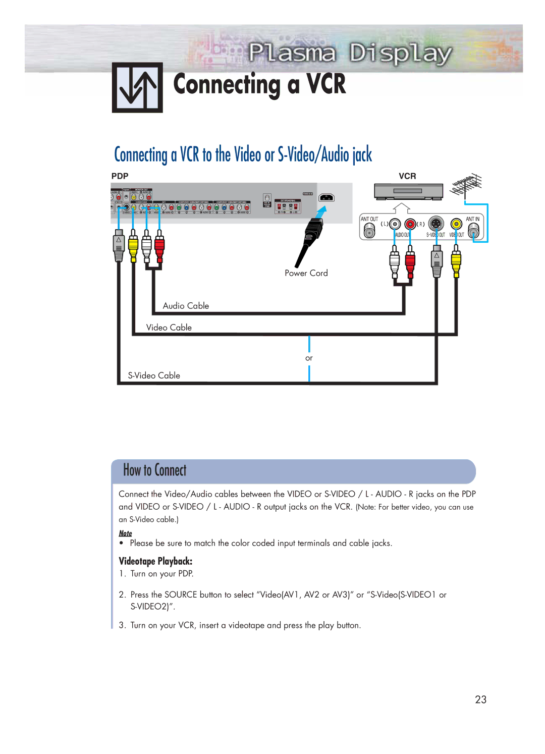 Samsung HP-P4271 manual Connecting a VCR, Videotape Playback 