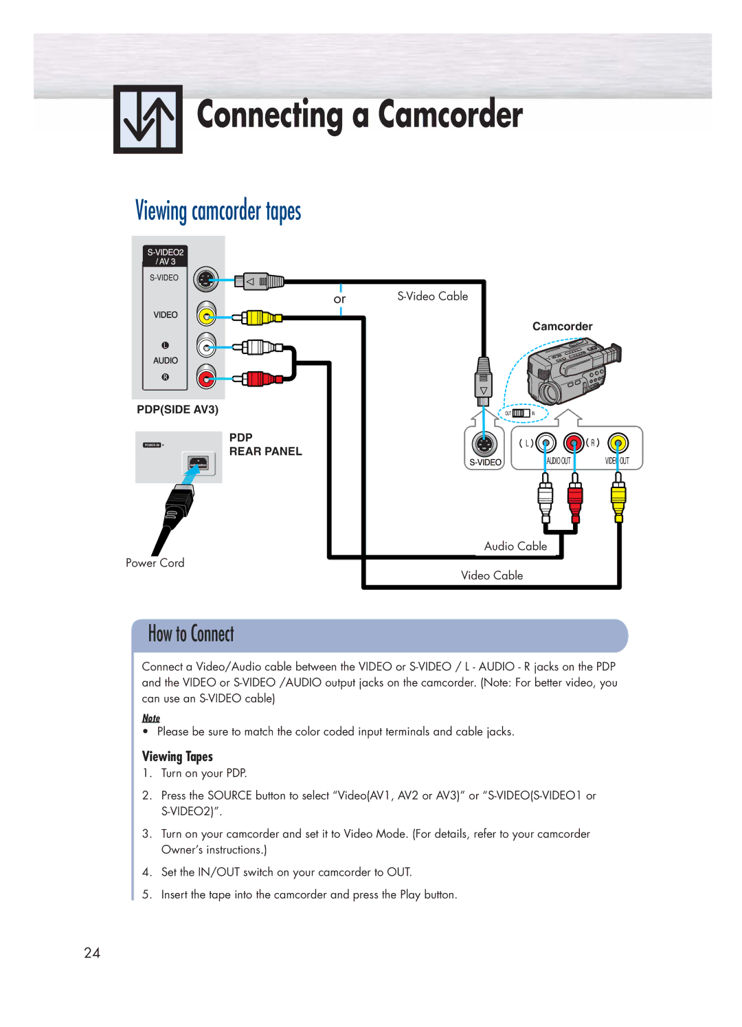 Samsung HP-P4271 manual Connecting a Camcorder, Viewing camcorder tapes, Viewing Tapes 