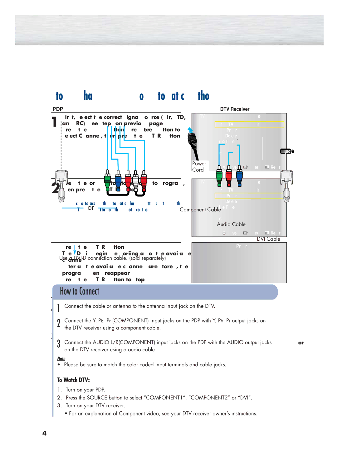 Samsung HP-P4271 manual Storing Channels in Memory Automatic Method 