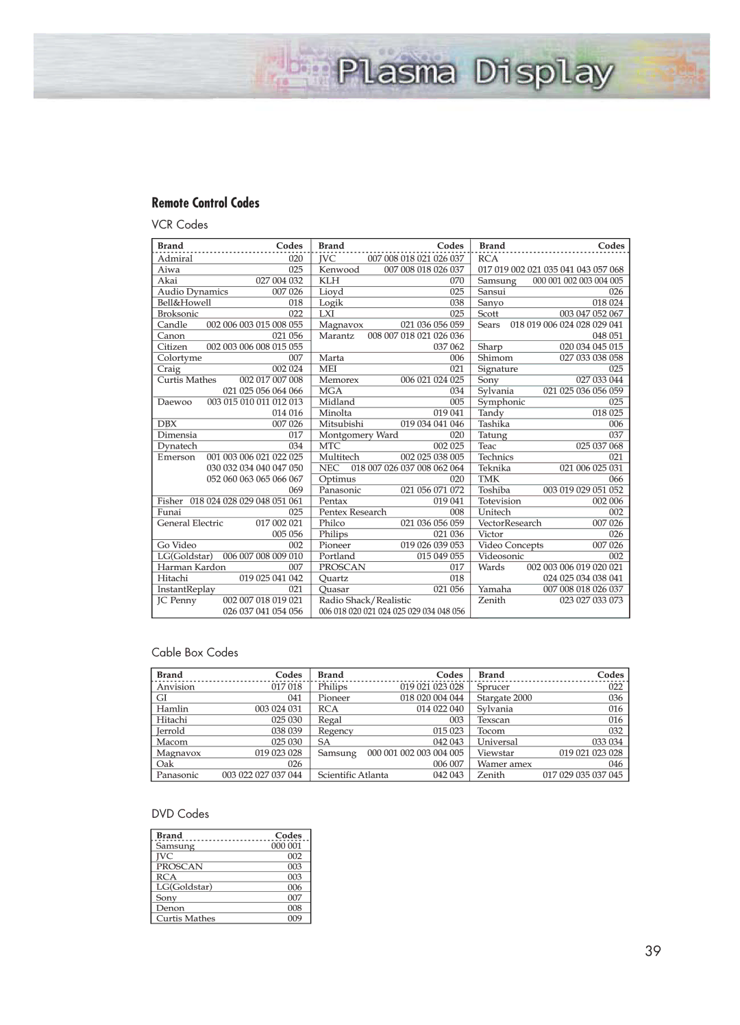 Samsung HP-P4271 manual Remote Control Codes 