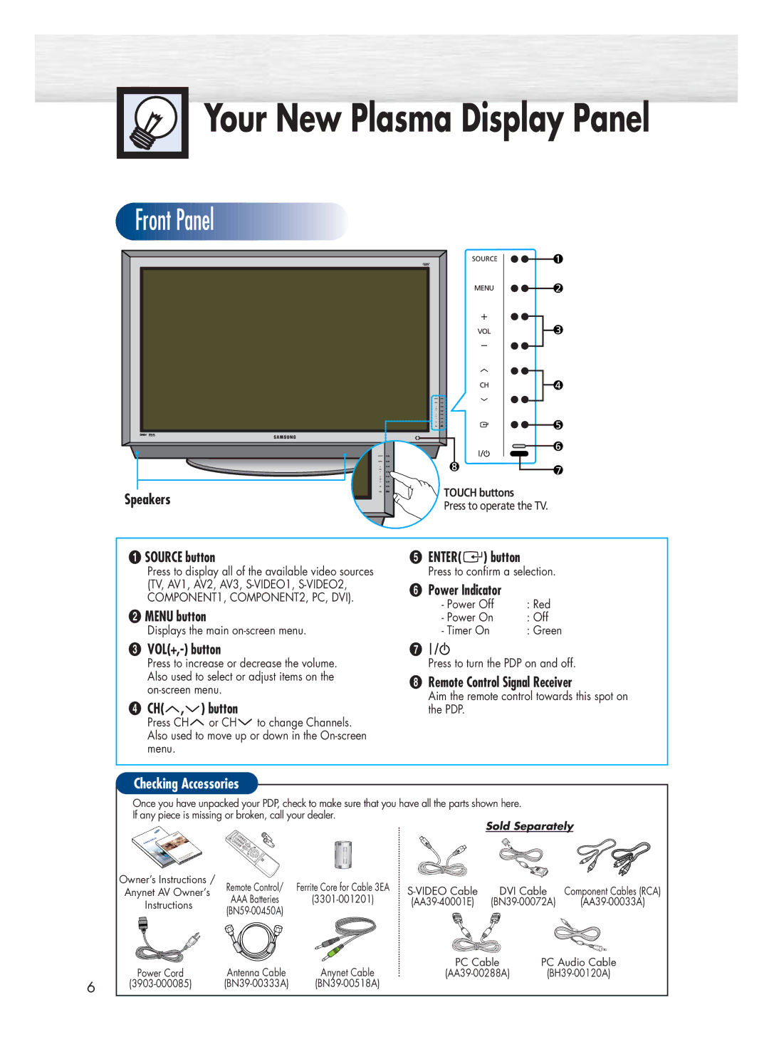 Samsung HP-P4271 manual Speakers, Source button, ´ Menu button, VOL+,- button, ¨ CH , button, Enter button, Power Indicator 