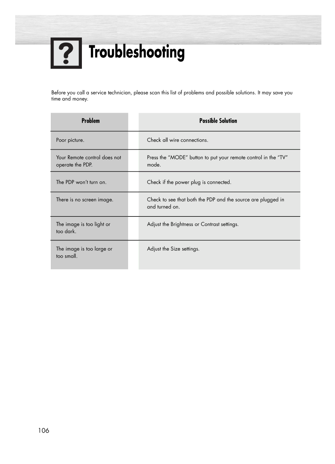 Samsung HP-P5031 manual Troubleshooting 