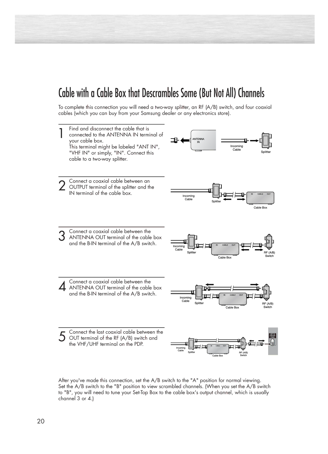 Samsung HP-P5031 manual 