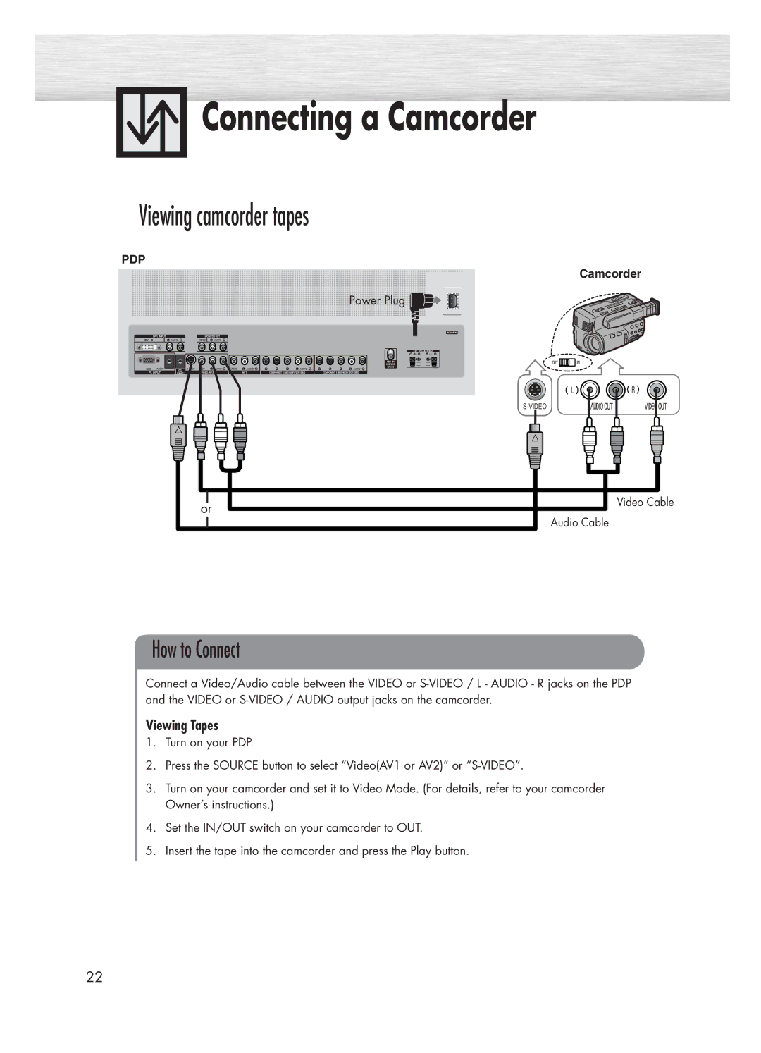 Samsung HP-P5031 manual Connecting a Camcorder, Viewing camcorder tapes, Viewing Tapes 