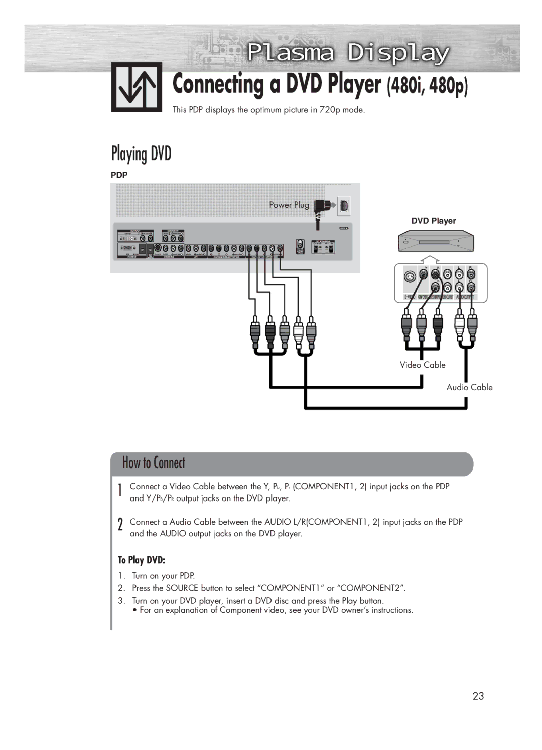 Samsung HP-P5031 manual Connecting a DVD Player 480i, 480p, Playing DVD, To Play DVD 