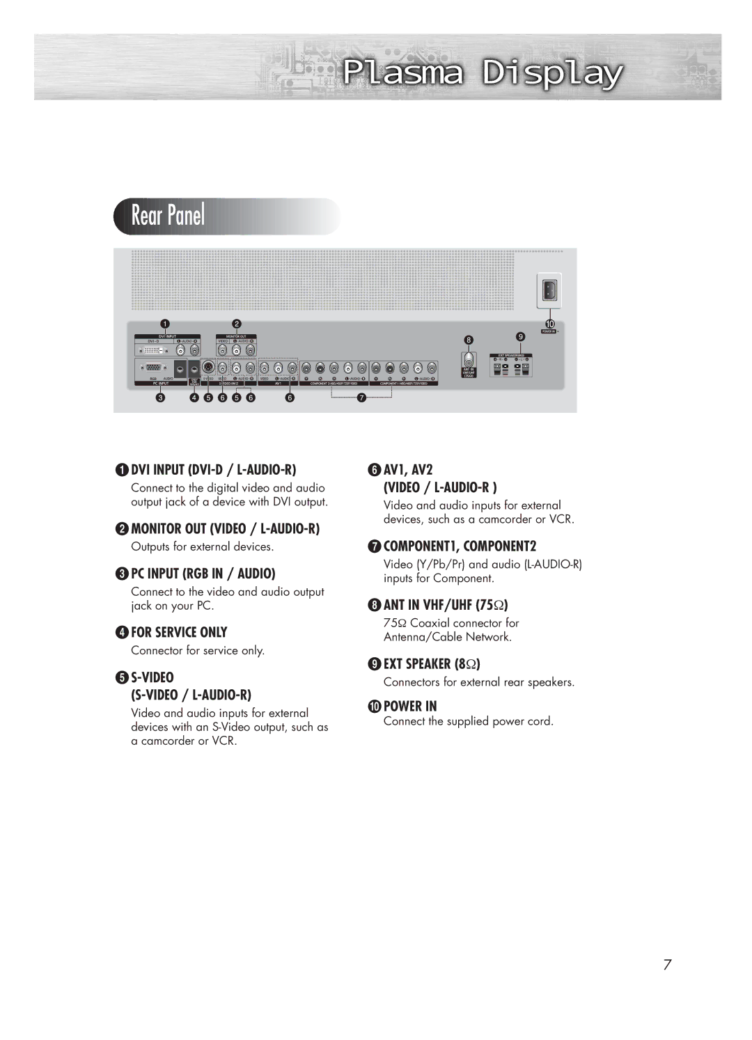 Samsung HP-P5031 manual PC Input RGB in / Audio, Video, AV1, AV2 