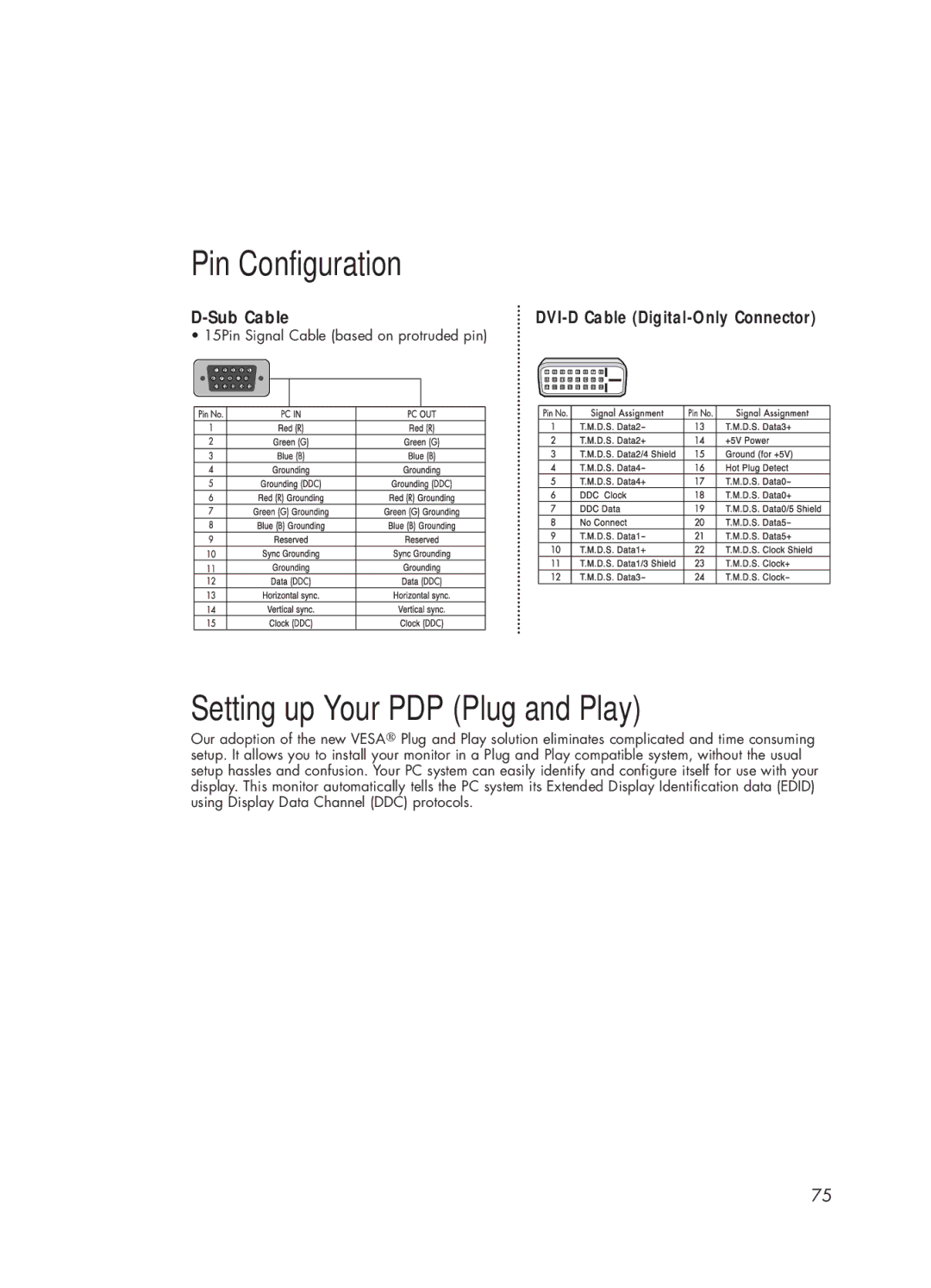 Samsung HP-P5031 manual Pin Configuration, Setting up Your PDP Plug and Play, Sub Cable 