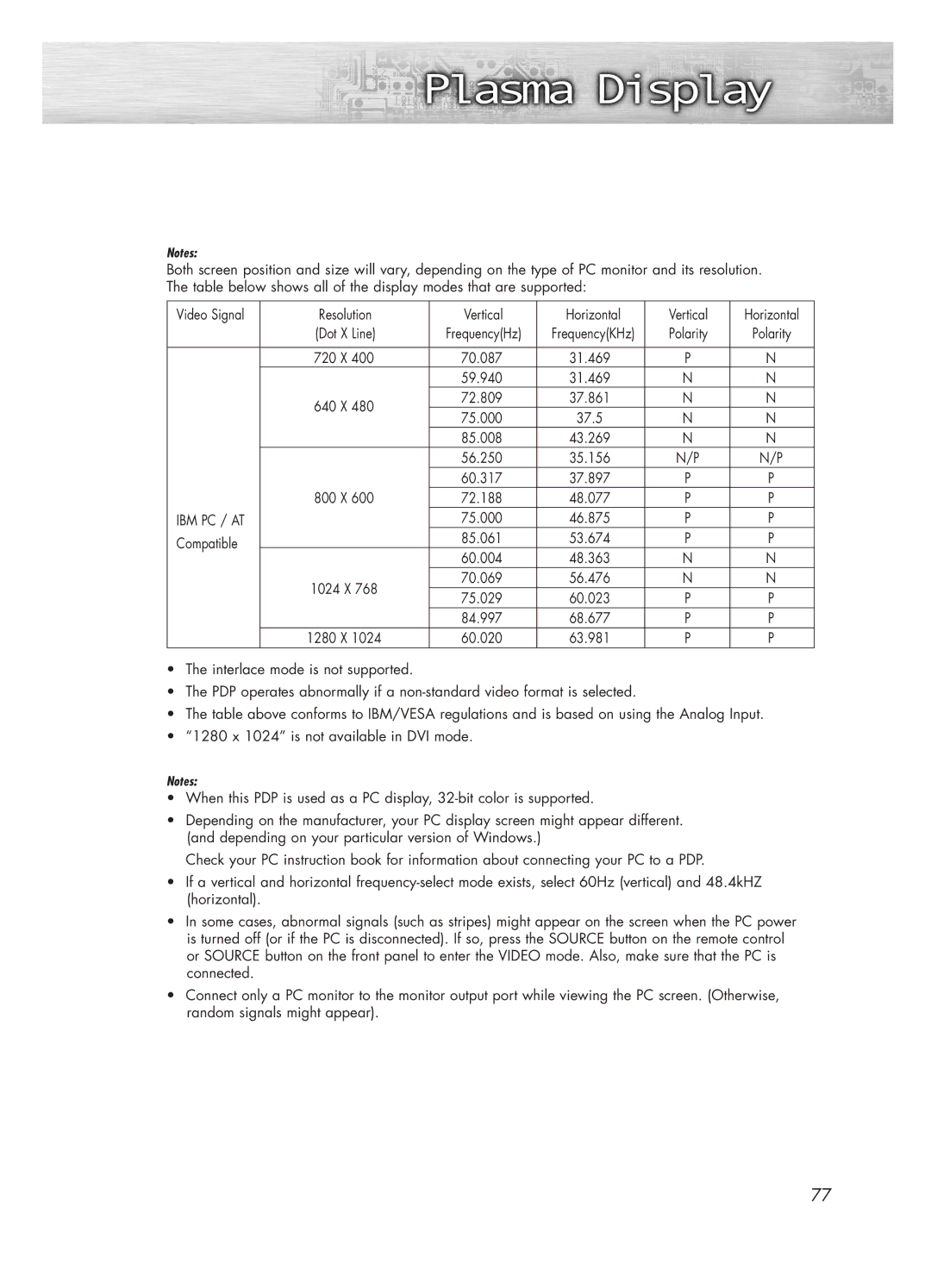 Samsung HP-P5031 manual Ibm Pc / At 