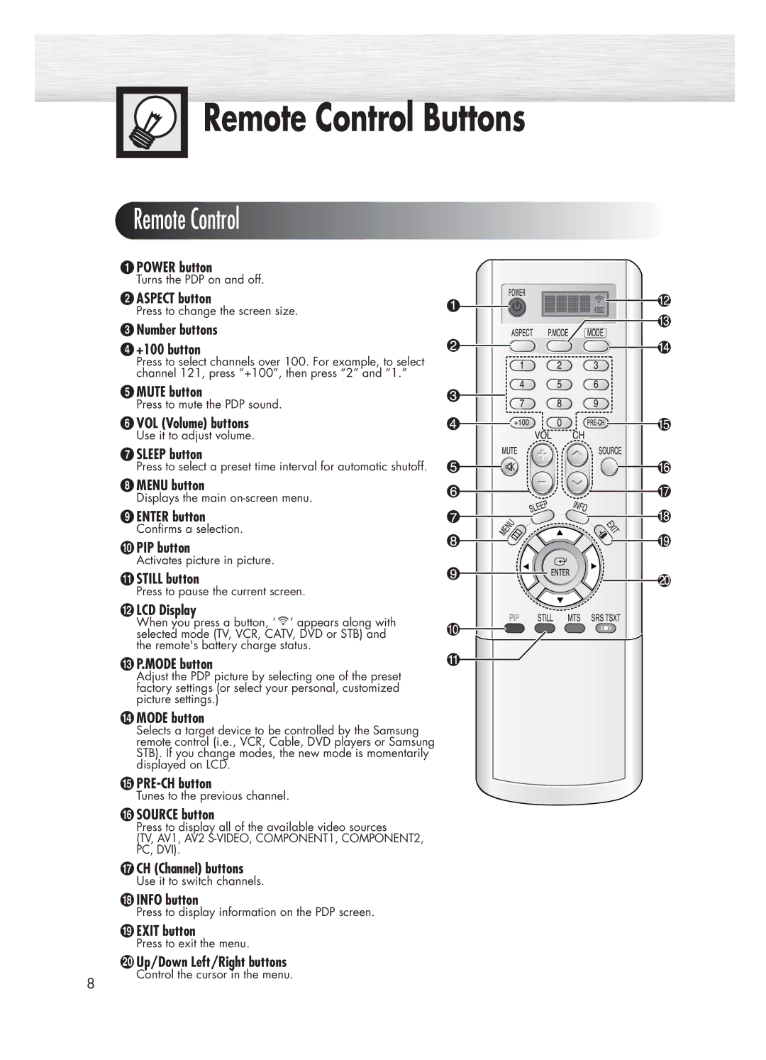 Samsung HP-P5031 manual Remote Control Buttons 