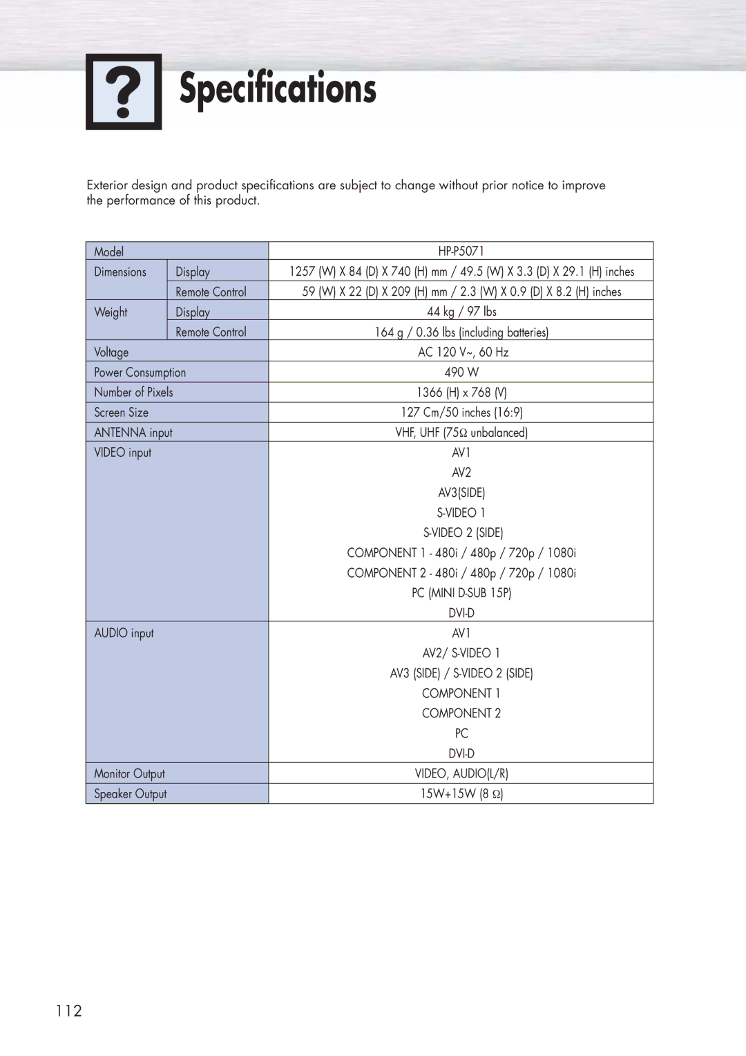 Samsung HP-P5071 manual Specifications, Video input 