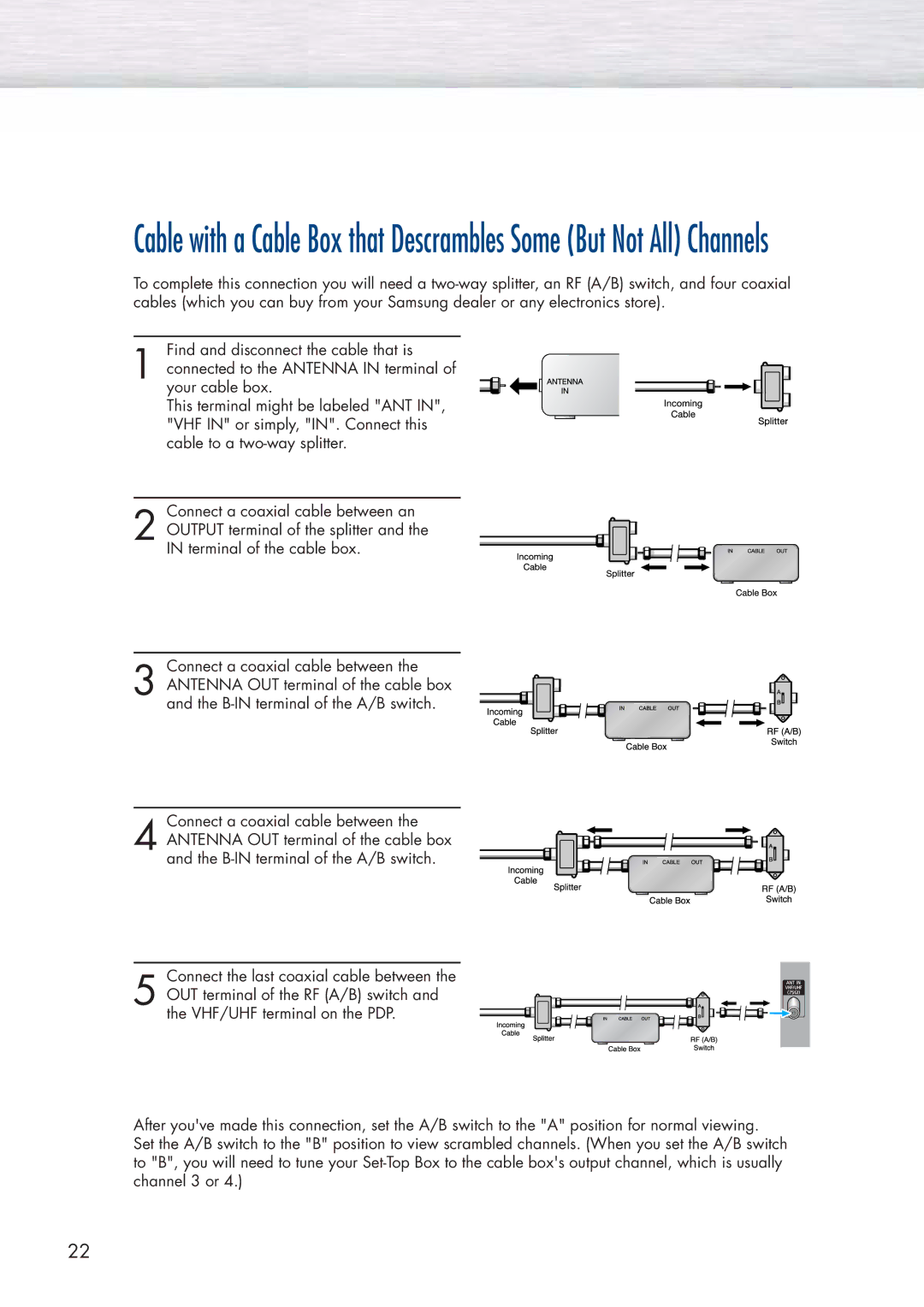 Samsung HP-P5071 manual 