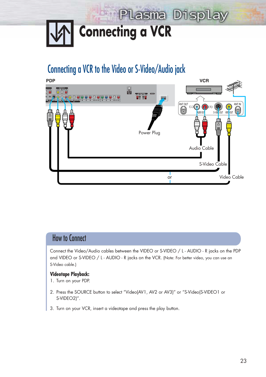 Samsung HP-P5071 manual Connecting a VCR, Videotape Playback 