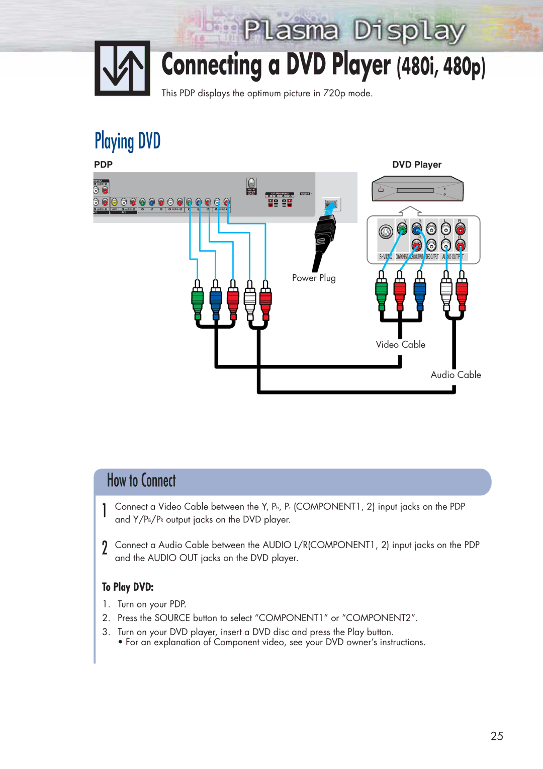 Samsung HP-P5071 manual Connecting a DVD Player 480i, 480p, Playing DVD, To Play DVD 