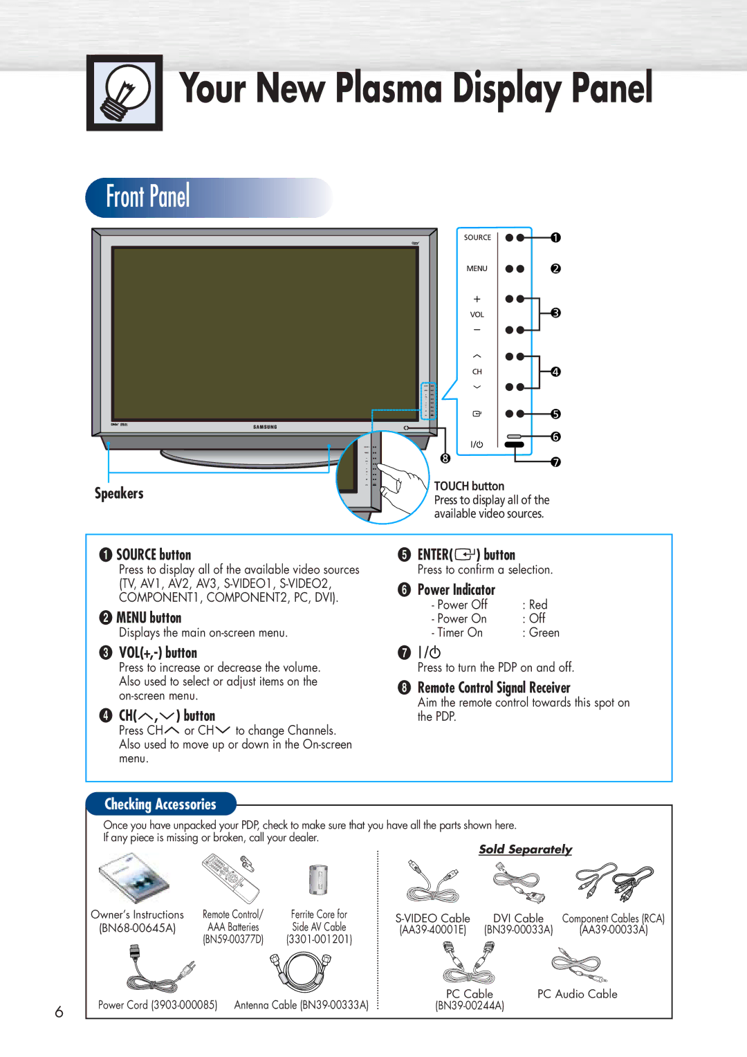 Samsung HP-P5071 manual Speakers, Source button, ´ Menu button, VOL+,- button, ¨ CH , button, Enter button, Power Indicator 