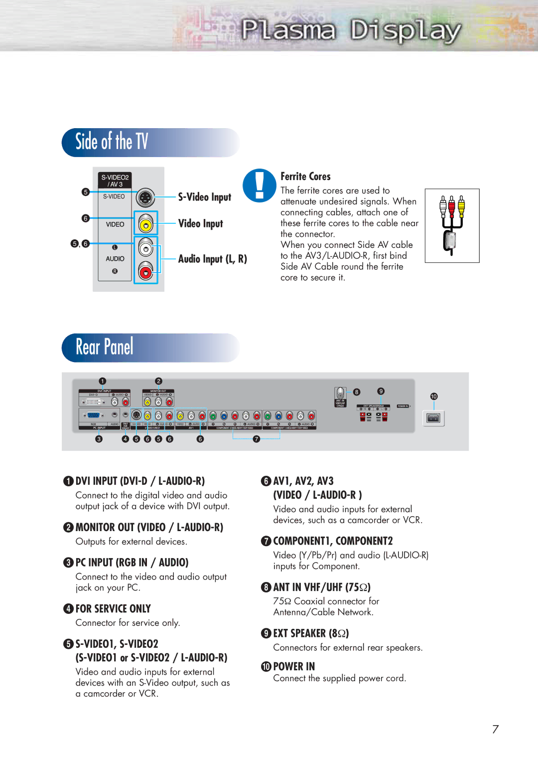 Samsung HP-P5071 Video Input Audio Input L, R Ferrite Cores, PC Input RGB in / Audio, VIDEO1, S-VIDEO2, AV1, AV2, AV3 