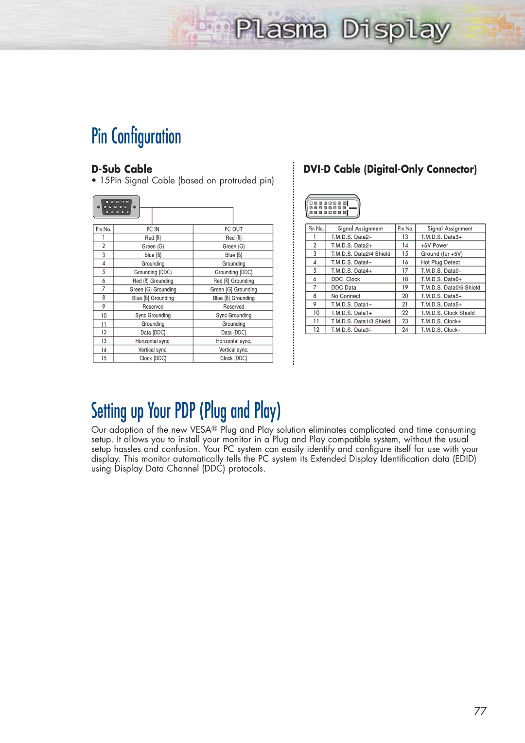 Samsung HP-P5071 manual Pin Configuration, Setting up Your PDP Plug and Play, Sub Cable 