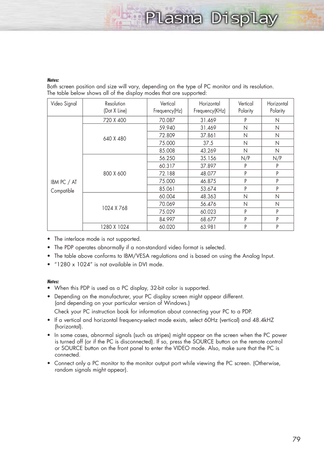 Samsung HP-P5071 manual Ibm Pc / At 