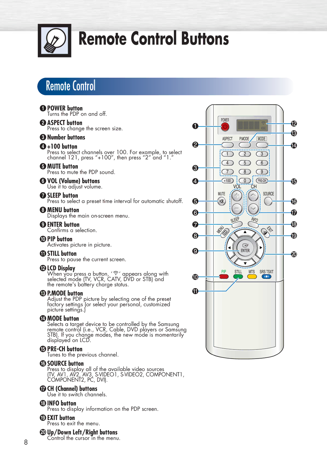 Samsung HP-P5071 manual Remote Control Buttons 