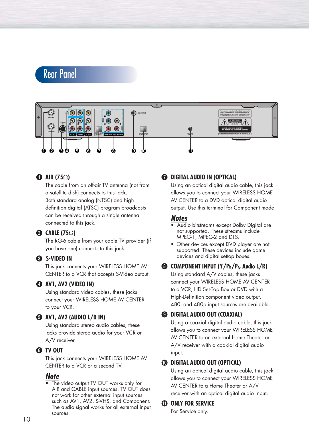 Samsung HP-P5091 manual AIR 75Ω, ´ Cable 75Ω, Video, AV1, AV2 Audio L/R, Component Input Y/Pb/Pr, Audio L/R 