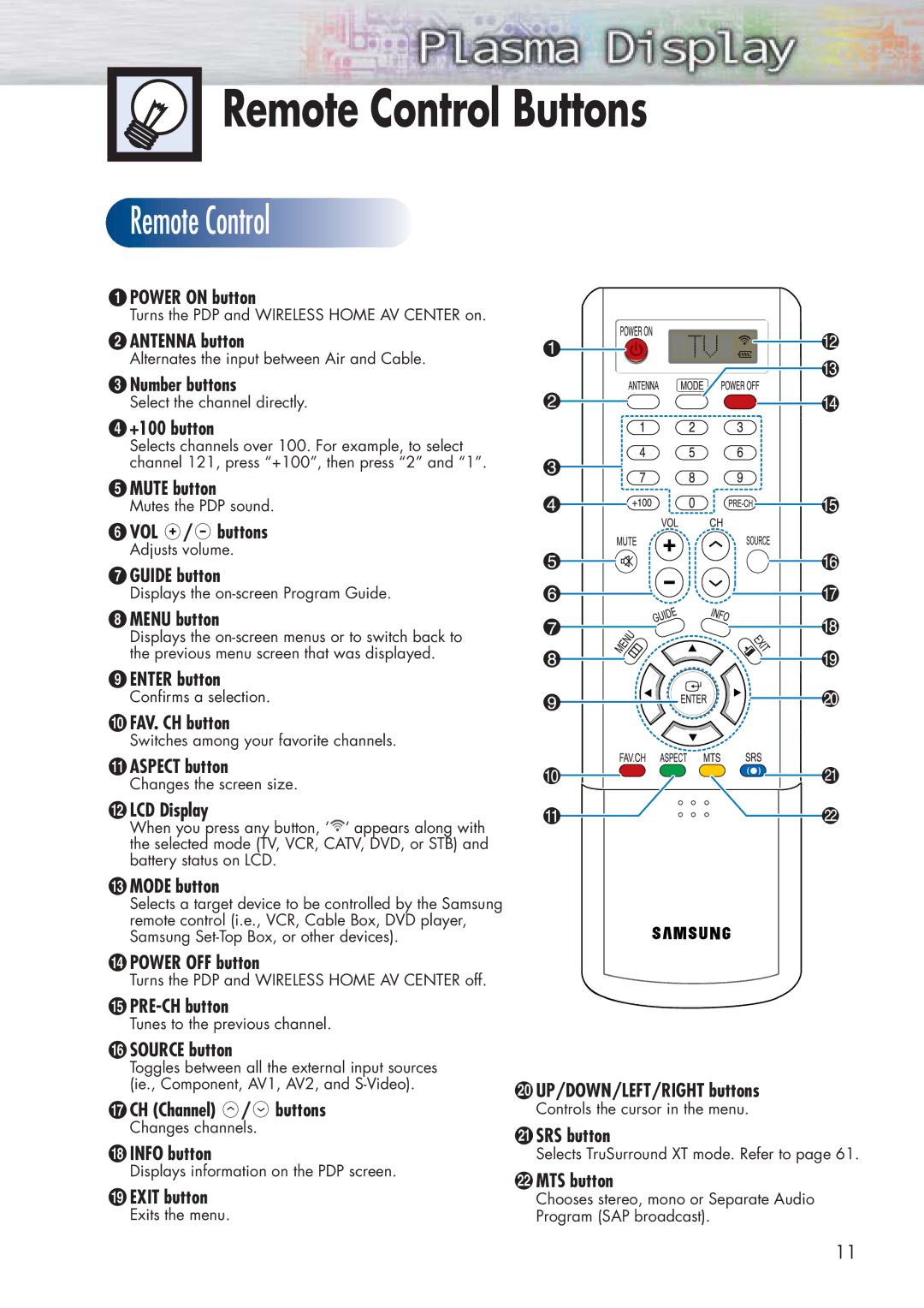 Samsung HP-P5091 manual Remote Control Buttons 