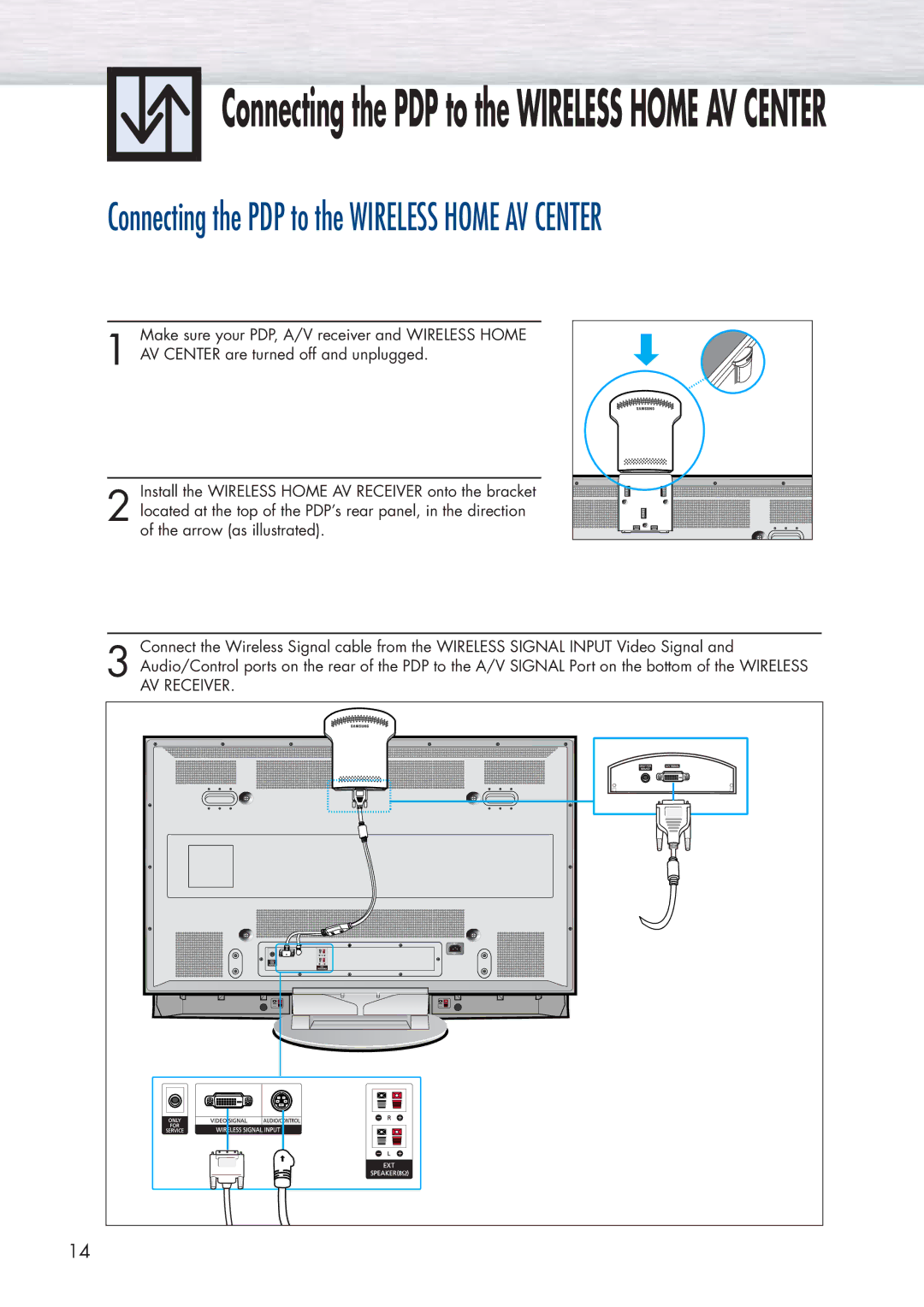 Samsung HP-P5091 manual Connecting the PDP to the Wireless Home AV Center 