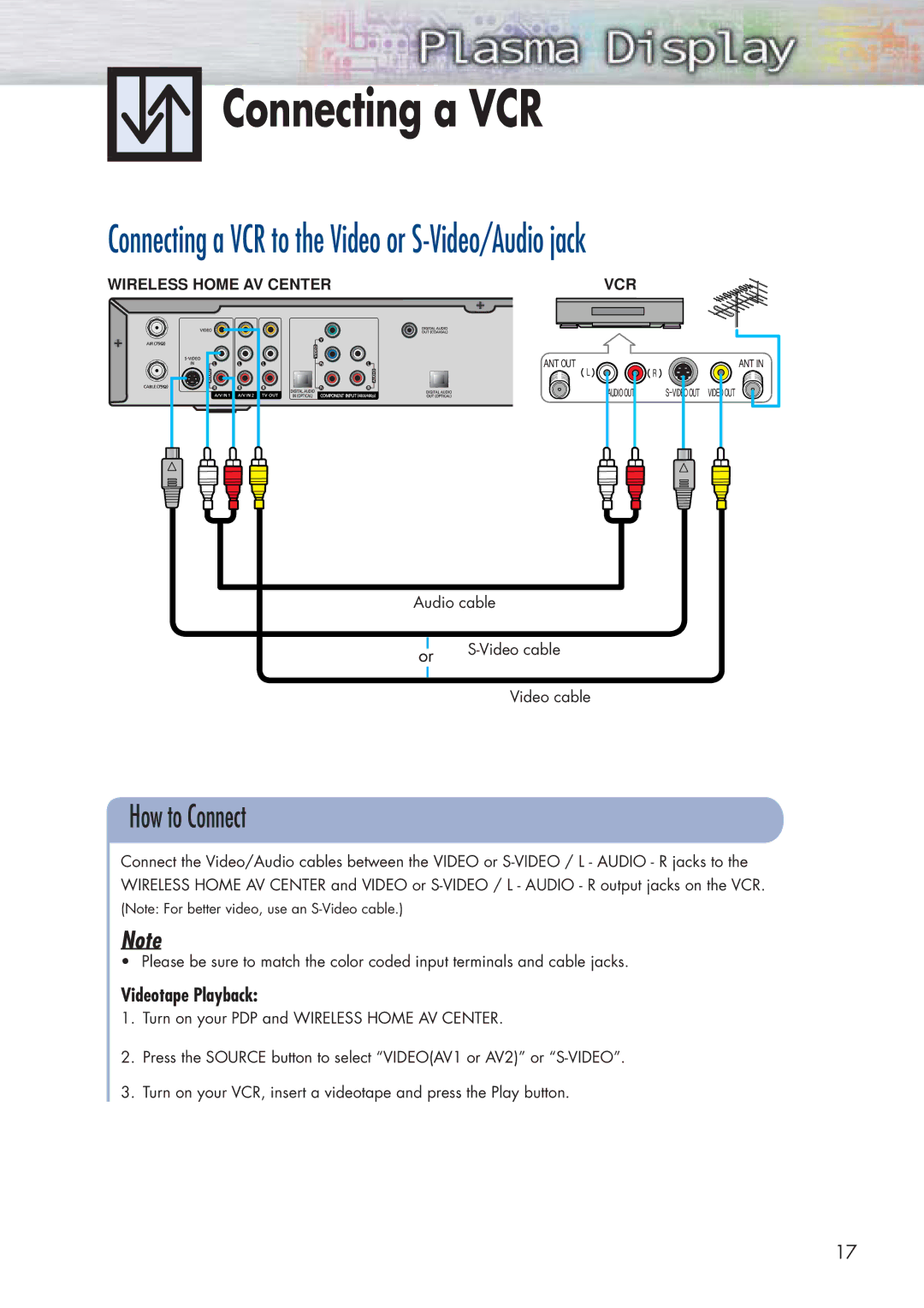 Samsung HP-P5091 manual Connecting a VCR, Videotape Playback 