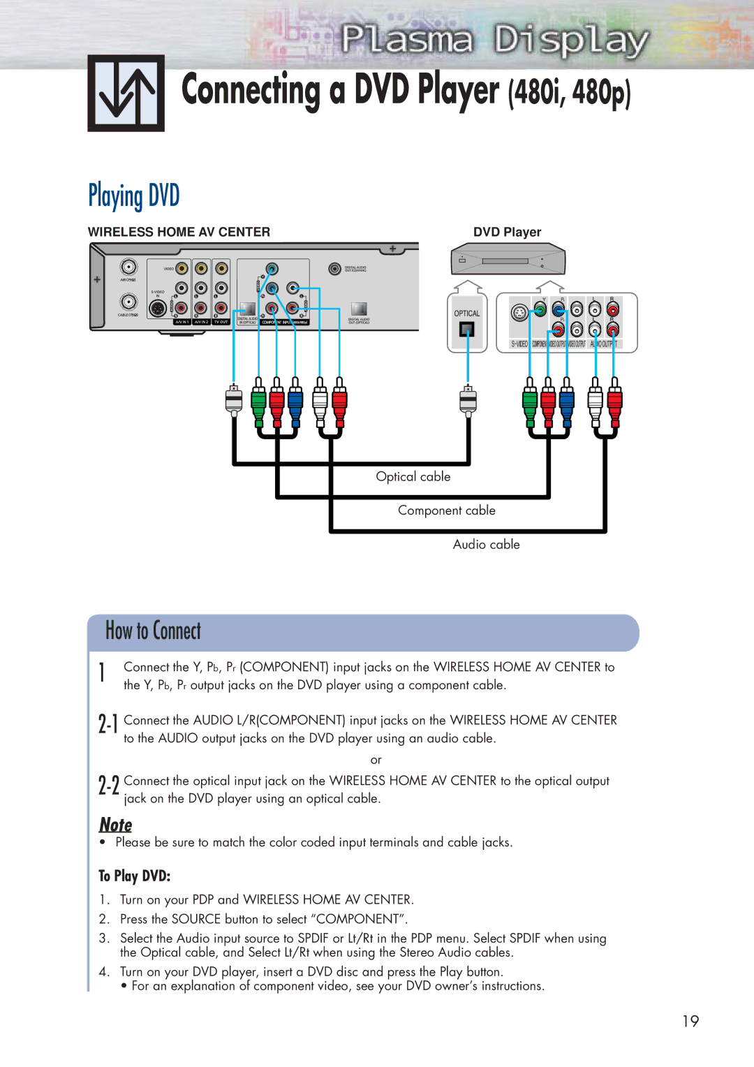 Samsung HP-P5091 manual Playing DVD, To Play DVD 