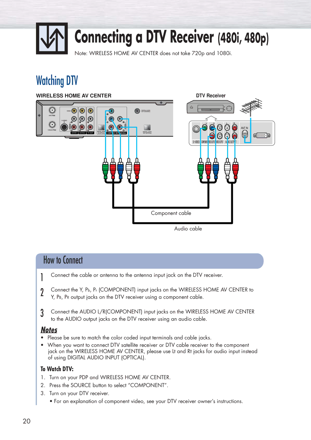 Samsung HP-P5091 manual Watching DTV, To Watch DTV 